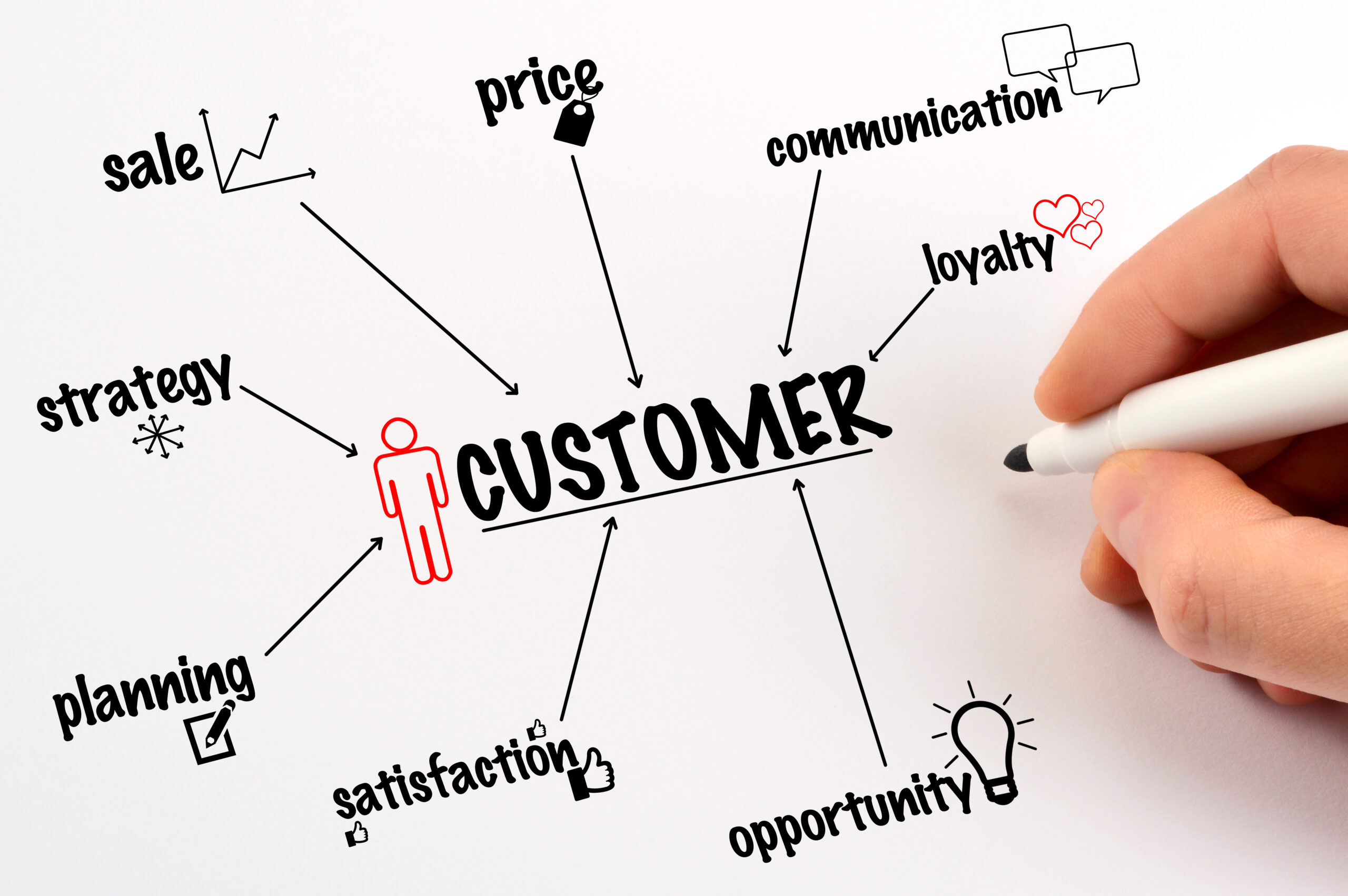 Customer Automation Solutions
